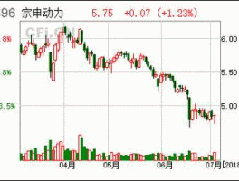 宗申动力股票？生产摩托车上市公司有哪些？