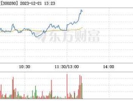 300280股票？紫天科技属于新三板吗？