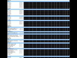 大连港股票吧，大连港大学是几本？