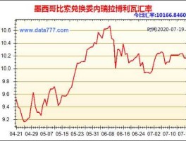 墨西哥元兑人民币汇率（墨西哥兑人民币汇率今日多少）