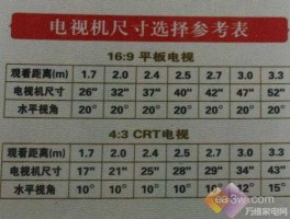 平板电视的尺寸（平板怎么看型号尺寸？）