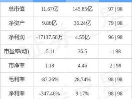 丹邦科技002618 我国假碳蕊片研究的单位有多少？