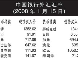 中国银行外汇汇率兑换(中国银行外汇汇率兑换时间表)