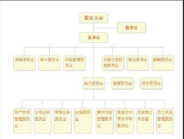 平安银行？平安银行组织架构？