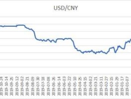 renmb对美元的汇率(renmb对美元的汇率本周)