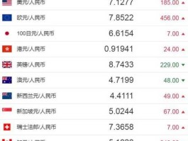 1美元等于多少新加坡币(一美元等于新加坡多少钱)