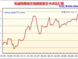 科威特第纳尔换算人民币（科威特第纳尔换人民币的趋势）