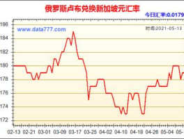 人民币对俄罗斯卢布汇率走势（俄罗斯100元换多少人民币？）