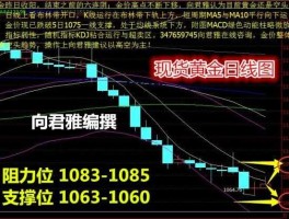 白银交易网，现货黄金白银交易多单和空单可以同时持有吗？