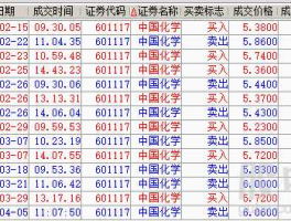 中国化学股吧（中国化学咋样？）