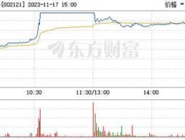 科陆电子股票？充电桩概念股有哪些上市公司？