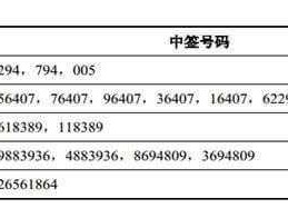 国泰君安中签号公布 国泰君安新股什么时候可以知道中没中签？