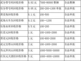 中国纸币各种价格表（中国纸币各种价格表及图片）