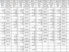 京沪高铁时刻表查询（京沪高铁最快几小时就可到达？）