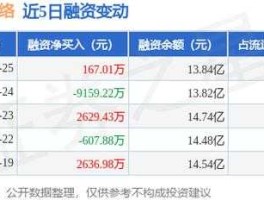 用友网络股票 我买了用友网络这个股票，本来赚了3400元，可到了除权除息日，忽然倒亏了3000多元。这是为什么呀？