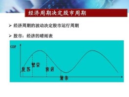 经济周期和股市的关系（经济周期对于股票价格的影响）