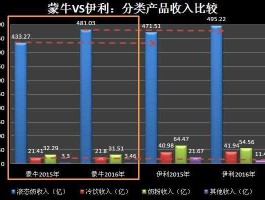 蒙牛股票价格（现在的蒙牛牛奶为什么那么便宜？）