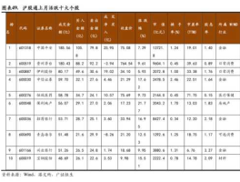 001696股票 股票报价001是什么意思？