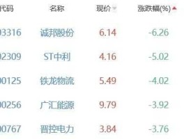 华西能源股票（华西能源属于哪个板块？）