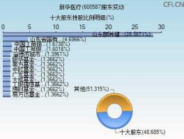 新华医疗股票（残疾人板块股有哪些？）