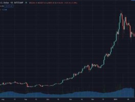 今天比特币价格是多少（今天比特币价格多少?）