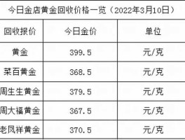 今日回收旧黄金价格表（今日回收旧黄金的价格查询）