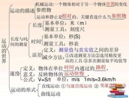 机械板块 机械运动属于物理学哪个部分？