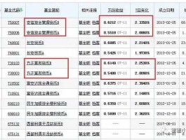 交银增利c？推荐几个低风险的收益不错的基金？