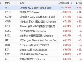 南非股市代码（南非etf）