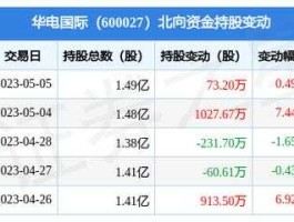 股票600027（卖电的上市企业有哪些股票？）