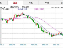 今日港币汇率多少人民币（今日港币汇率人民币最新）