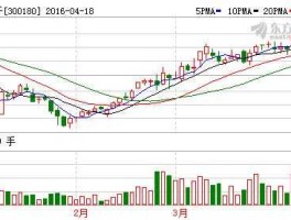 300180股票，上海启东华峰厂怎么样？