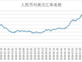 人民币对美元的汇率查询(人民币对美元汇率查询走势)