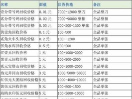 2022年纸币图片(纸币2020最新价格表)