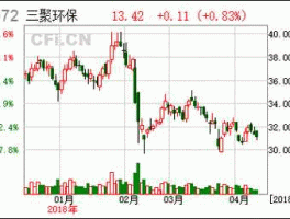环保股票（环保行业股票为什么不涨？）