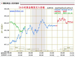 期货黄金行情走势（期货黄金行情走势图）