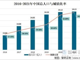 中国城市化率 中国的城镇化率2021年？