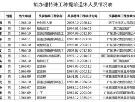 合肥市人民政府 特殊工种退休条件最新政策？