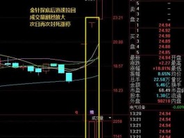 探底？基金探底什么意思？