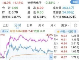 tcl科技股票？tcl股票为什么这么多年没涨过？