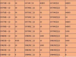 人民币老钱兑换价格表(旧1分2分5分回收价格表)