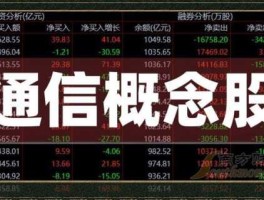 600589股票，A股通信设备板块有哪些股票？