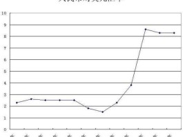 人民币兑换美元汇率表（人民币汇率兑换美元汇率）