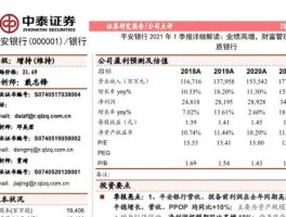 平安股票行情（2021平安证券交易手续费？）