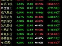 中信海直股票，军工造船飞机制造的龙头是哪些？