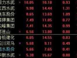600668股票（急求股票代码最后两位是58的股票？）