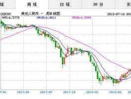 人民币兑美元的汇率(人民币兑美元的汇率6.6)