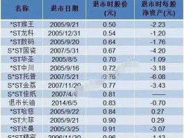 金马集团股票，股票退市是什么意思，分哪几种情况？