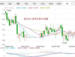 汇率查询今日价格欧元（汇率查询今日价格欧元是多少）