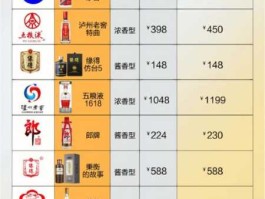 高端白酒有哪些？中央八项规定精神，什么是高档白酒？